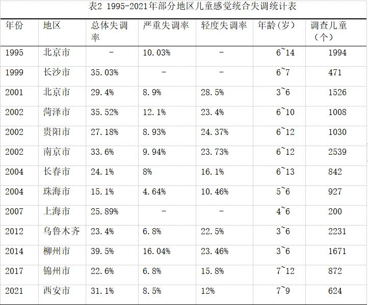 如何设计自己的篮球模拟训练计划_2